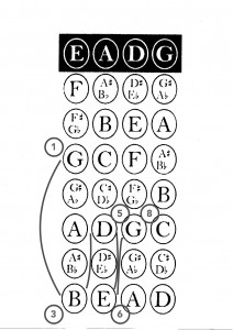 Walking Bass Pattern 1